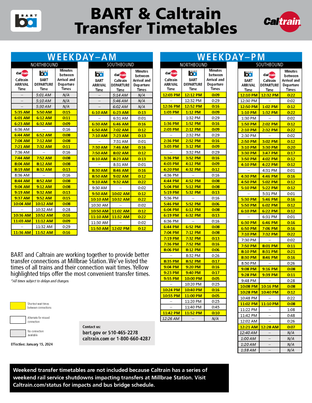 BART and Caltrain Transfer Timetable Jan 2024.