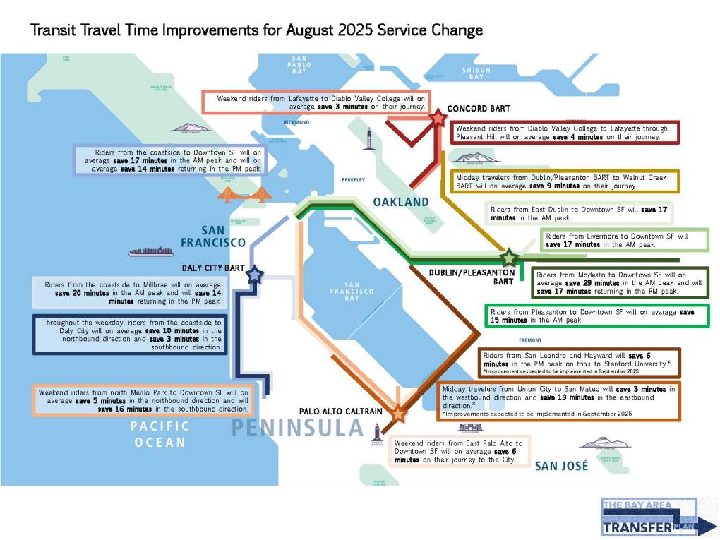 Big Sync Transfer improvements map with details