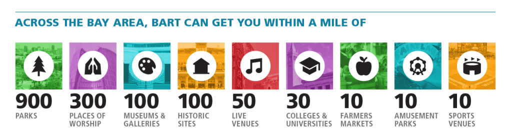 BARTable destinations