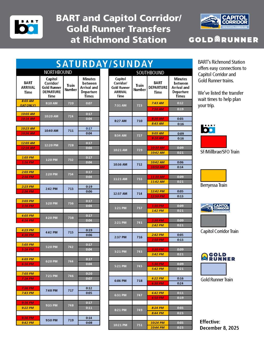 Weekend Capitol Corridor and BART Transfer Timetable