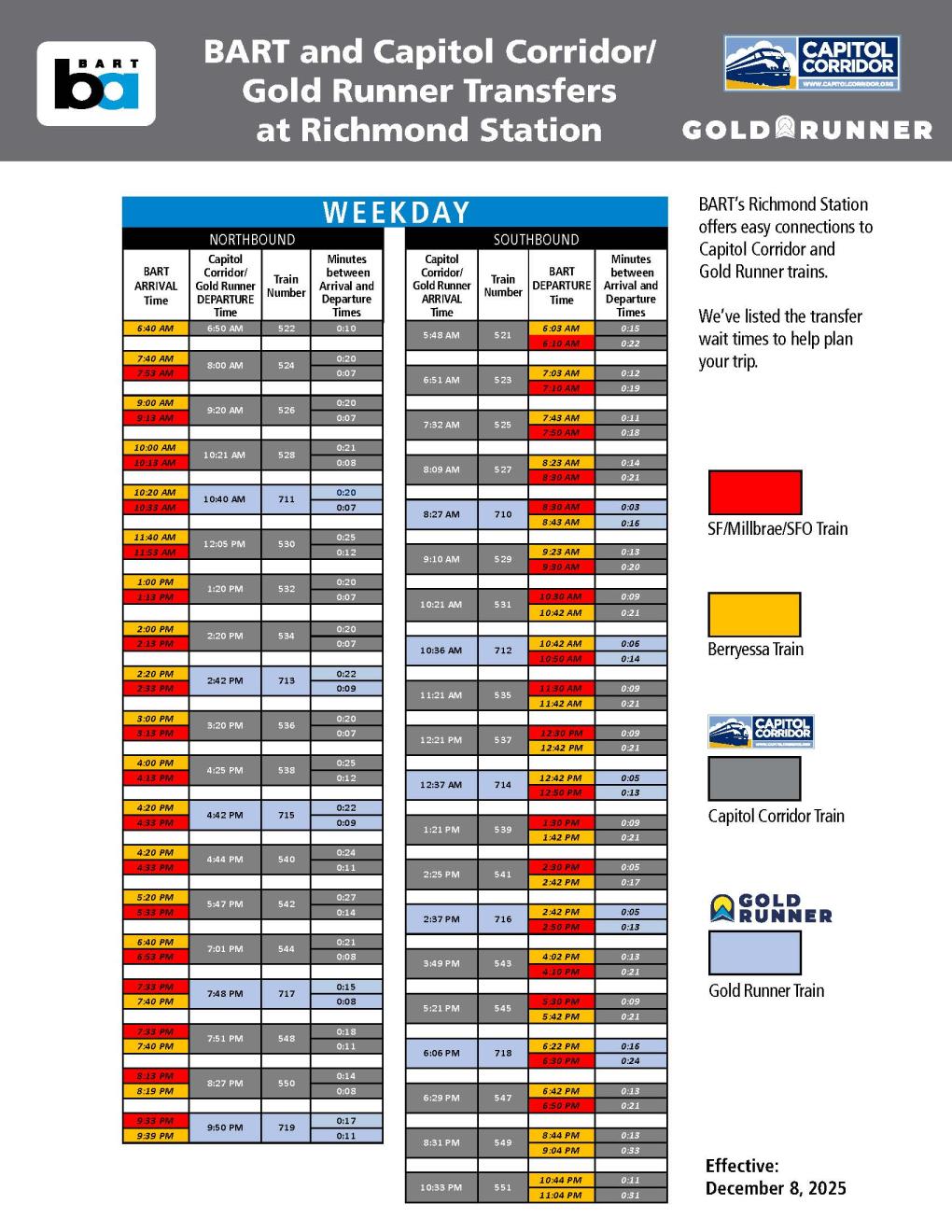 Capitol Corridor BART Transfer Timetable