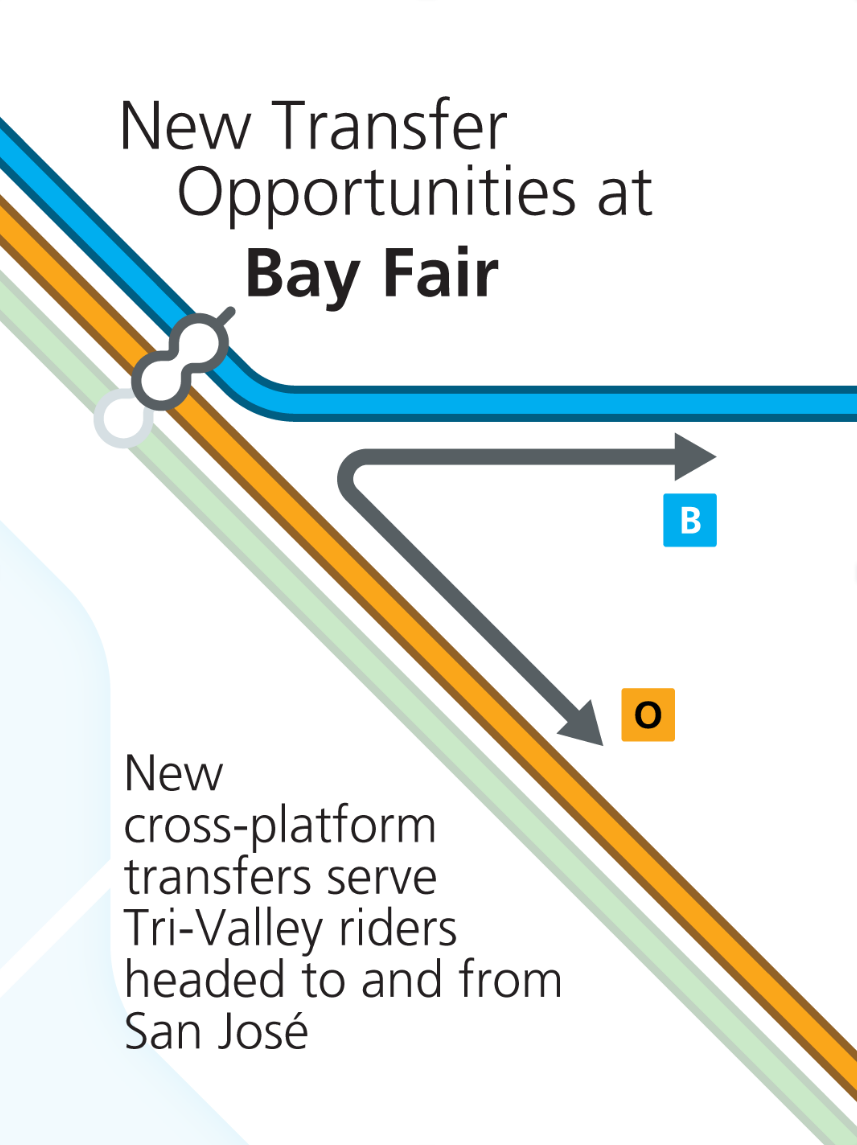 New transfer opportunity at Bay Fair
