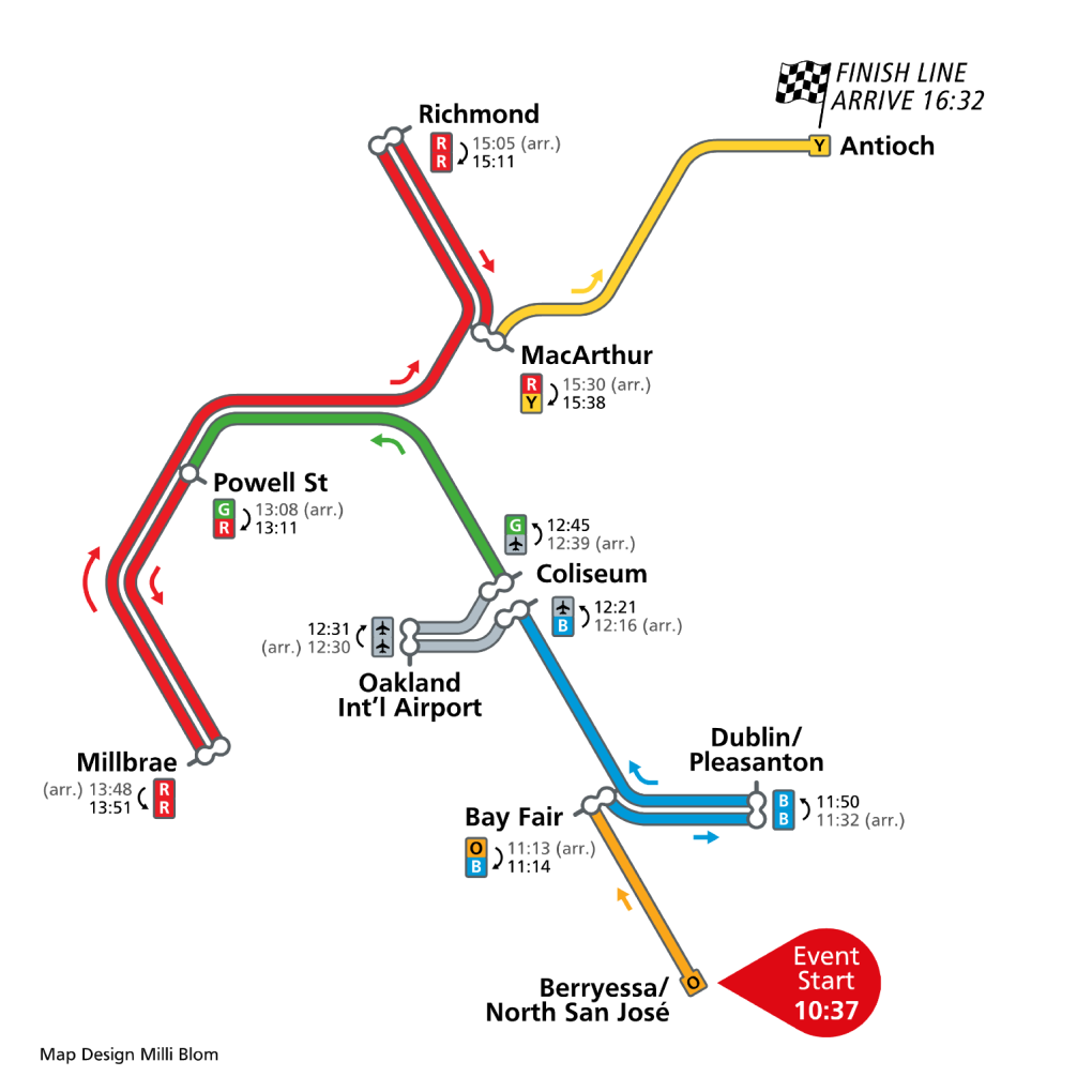 BART community speedrun route