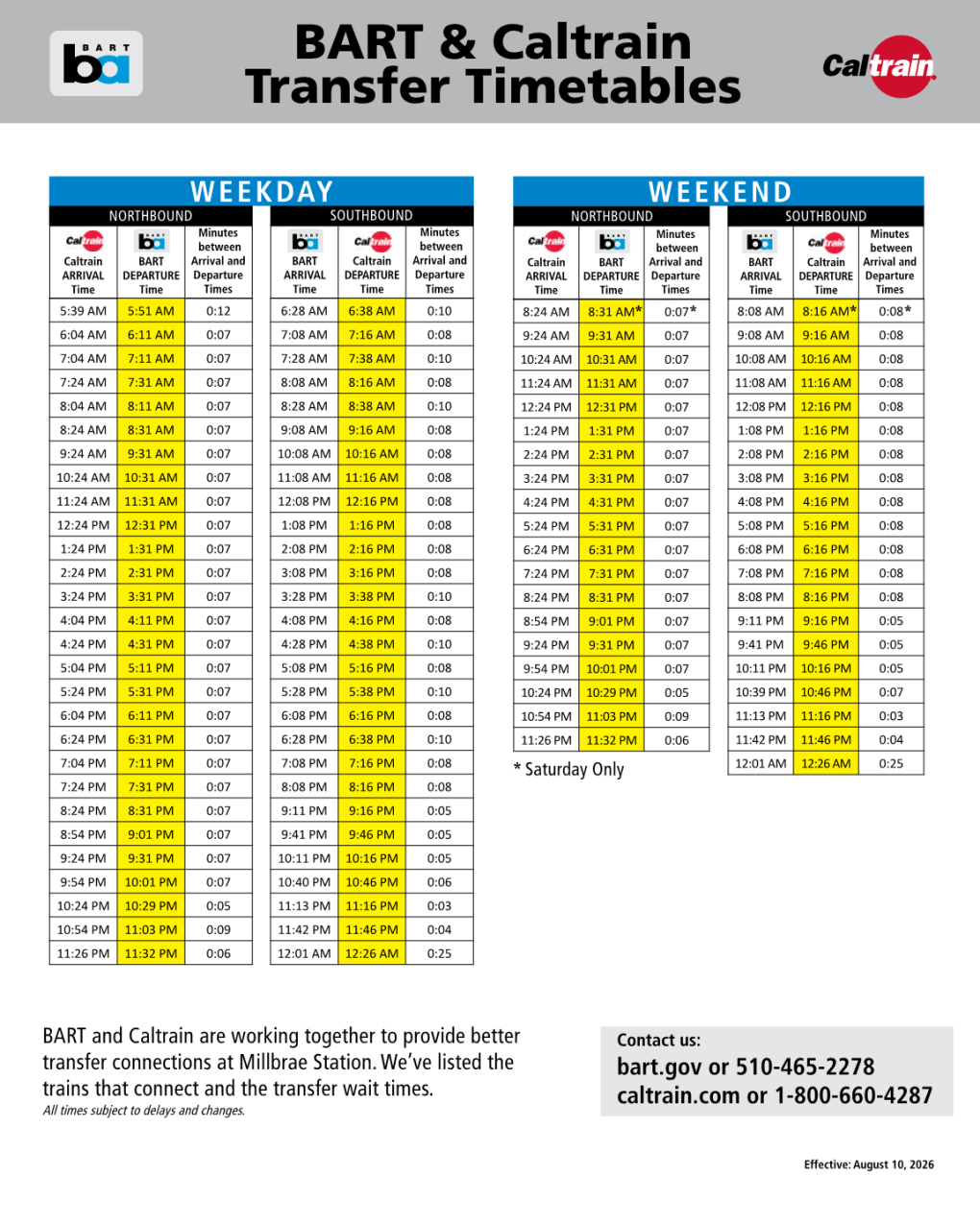 BART and Caltrain Transfer Timetable