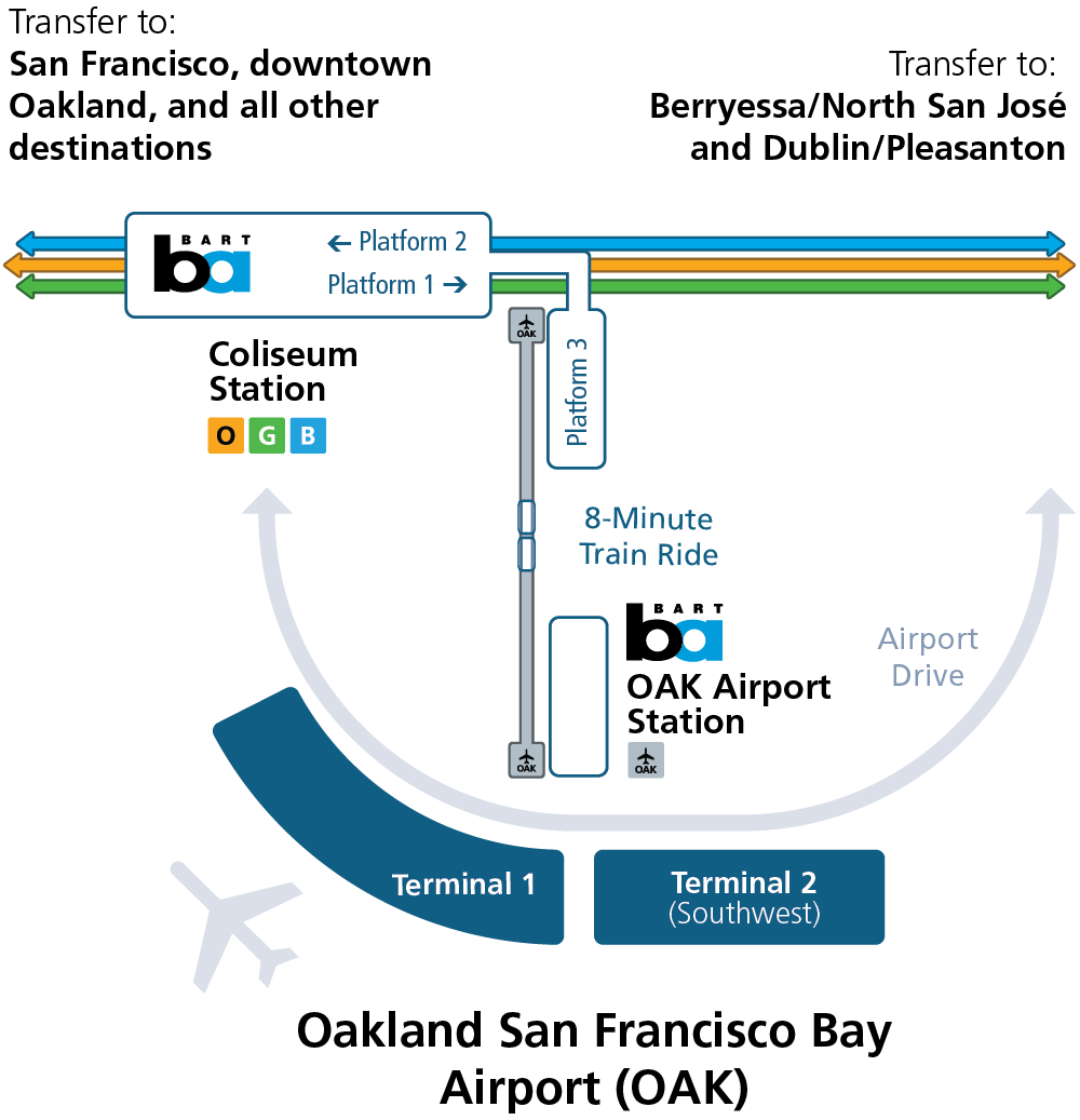 Directions to Oakland San Francisco Bay Airport (OAK) from OAK Airport Station