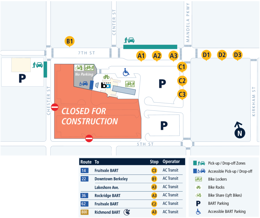 West Oakland TOD construction impacts