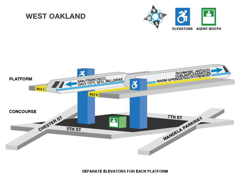 West Oakland station accessible path